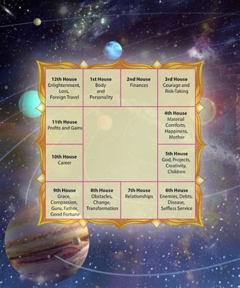 online birth chart tamil|Birth Chart Online Tamil: Discover Your Personalized Astrological ...